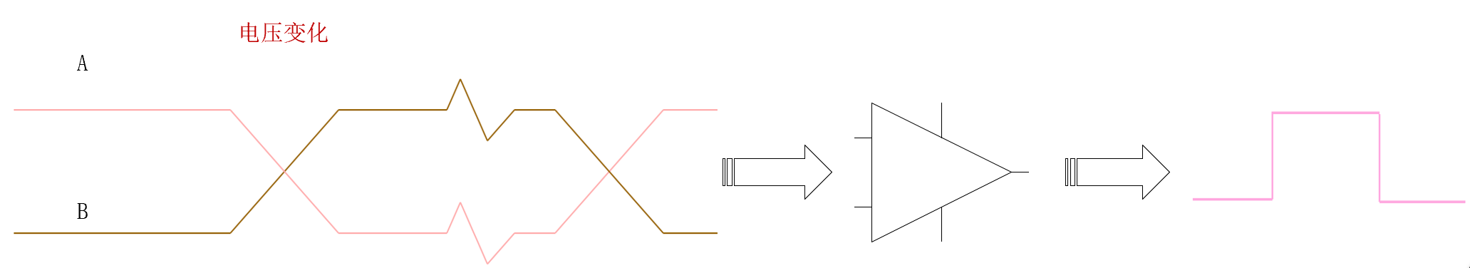 system